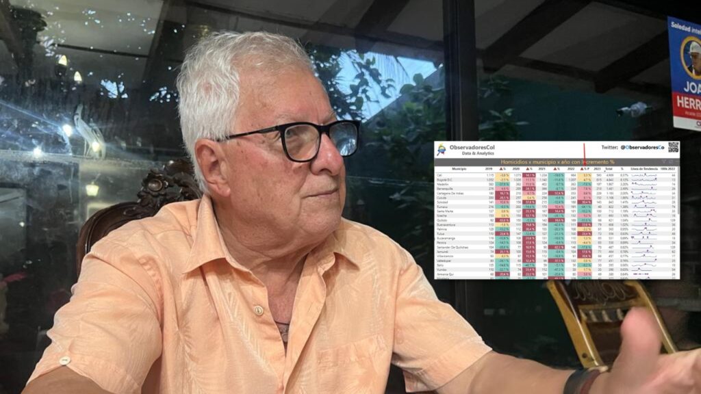 Cifras actuales de homicidios en Soledad son alarmantes: joao herrera